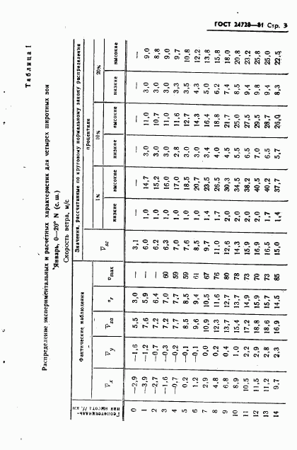 ГОСТ 24728-81, страница 4