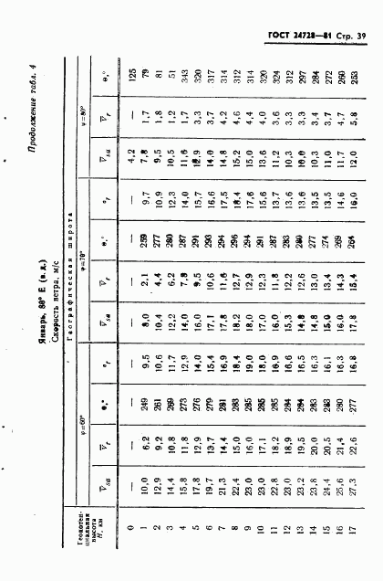 ГОСТ 24728-81, страница 40