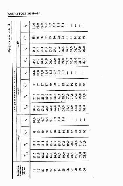 ГОСТ 24728-81, страница 43