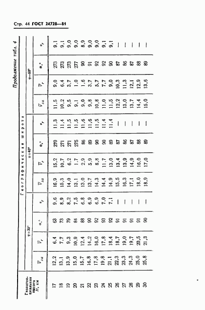 ГОСТ 24728-81, страница 45