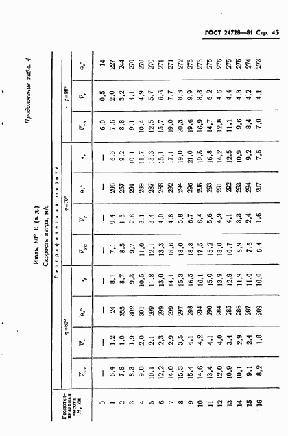 ГОСТ 24728-81, страница 46