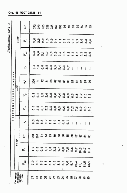 ГОСТ 24728-81, страница 47