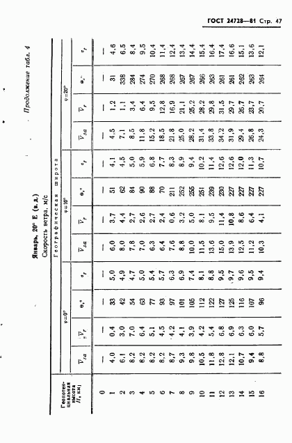 ГОСТ 24728-81, страница 48