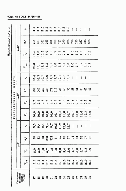 ГОСТ 24728-81, страница 49