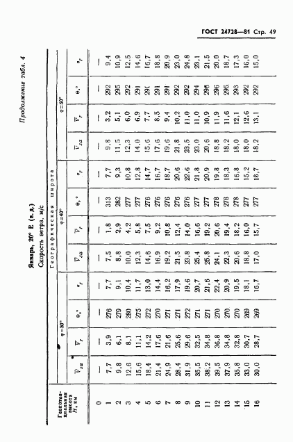 ГОСТ 24728-81, страница 50