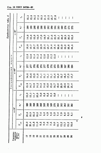 ГОСТ 24728-81, страница 51