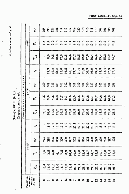 ГОСТ 24728-81, страница 52