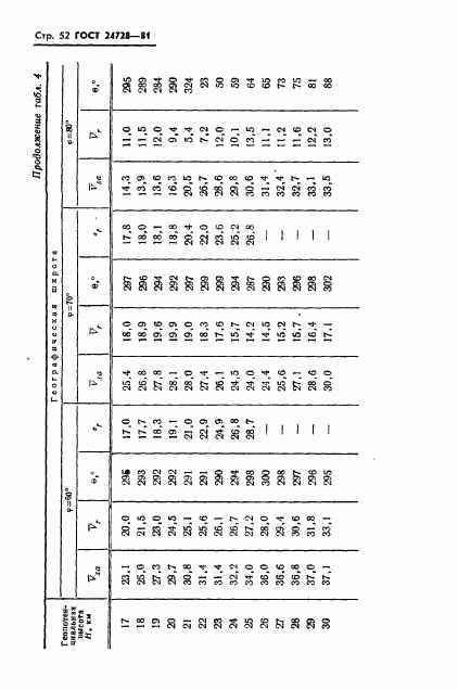 ГОСТ 24728-81, страница 53