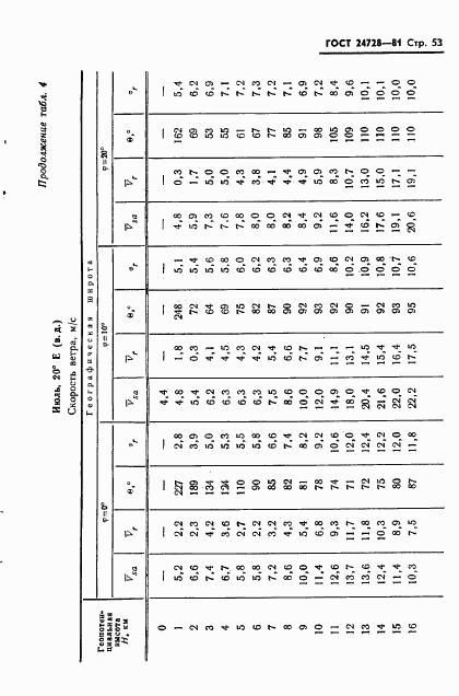 ГОСТ 24728-81, страница 54