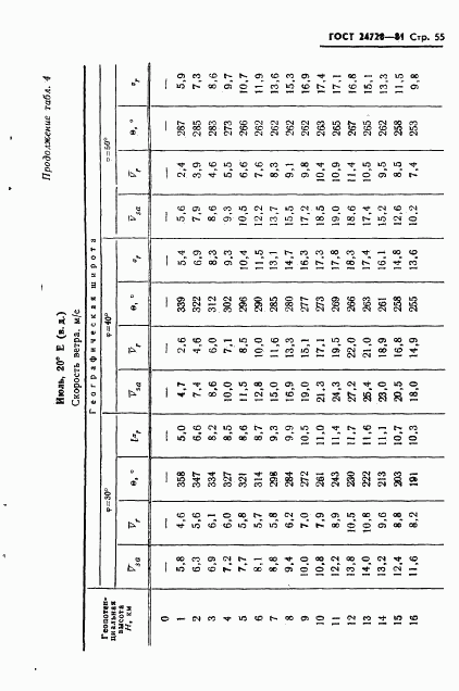 ГОСТ 24728-81, страница 56