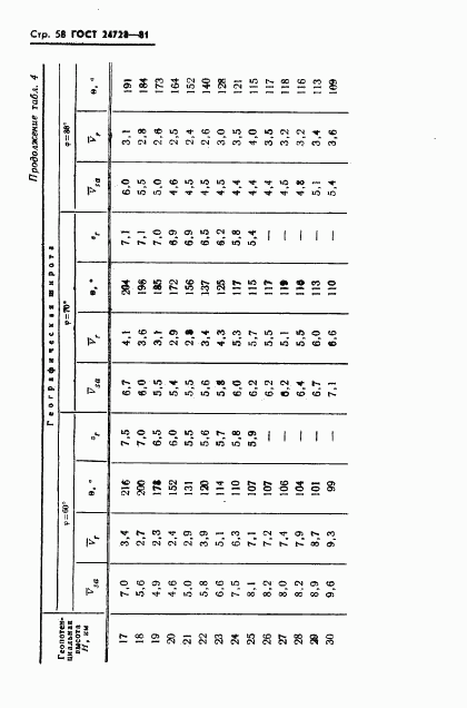 ГОСТ 24728-81, страница 59