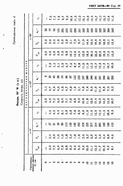 ГОСТ 24728-81, страница 60