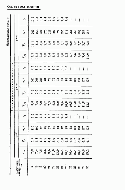 ГОСТ 24728-81, страница 61