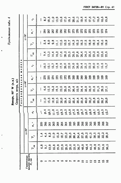 ГОСТ 24728-81, страница 62