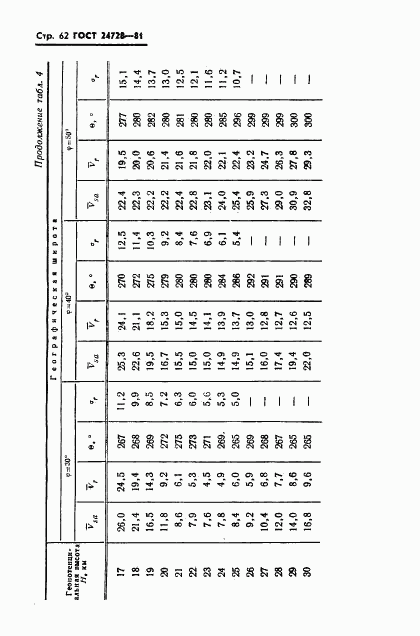 ГОСТ 24728-81, страница 63