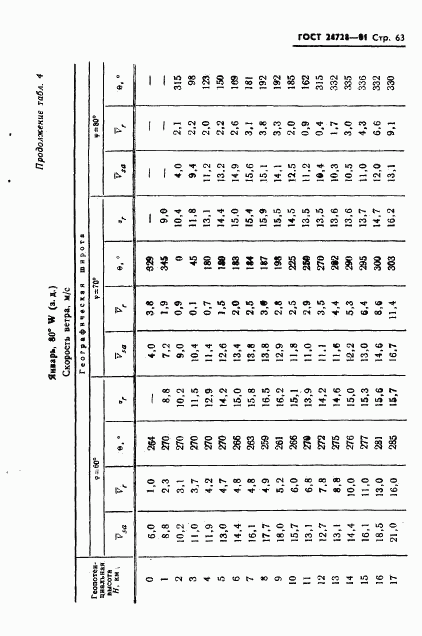 ГОСТ 24728-81, страница 64