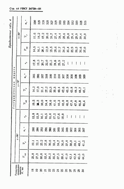 ГОСТ 24728-81, страница 65