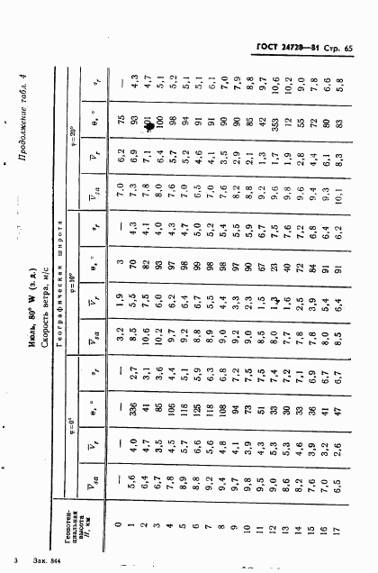 ГОСТ 24728-81, страница 66