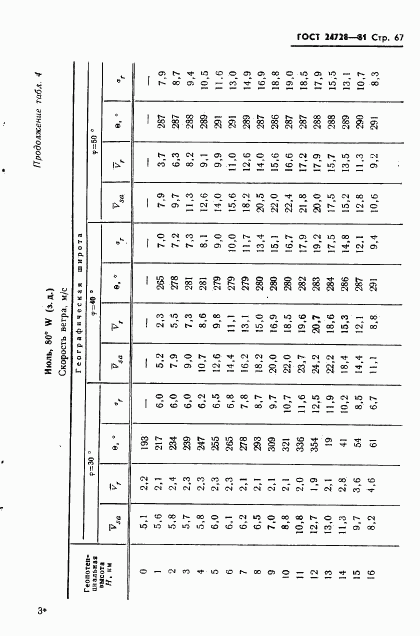 ГОСТ 24728-81, страница 68