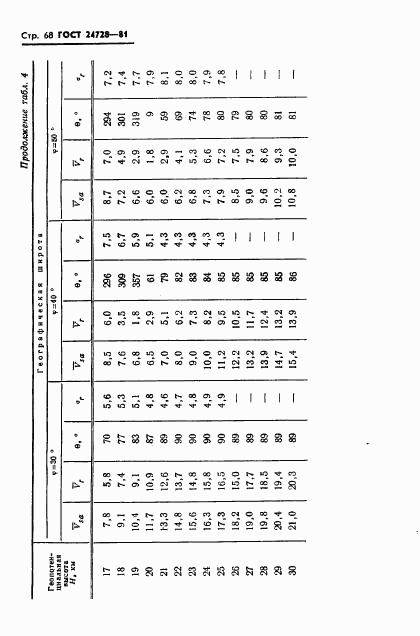 ГОСТ 24728-81, страница 69