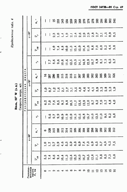 ГОСТ 24728-81, страница 70