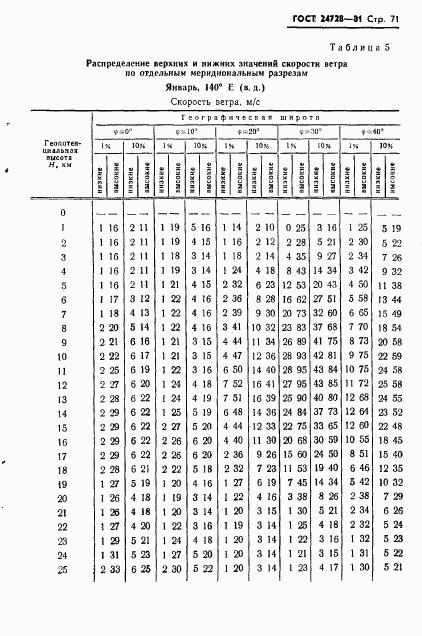 ГОСТ 24728-81, страница 72