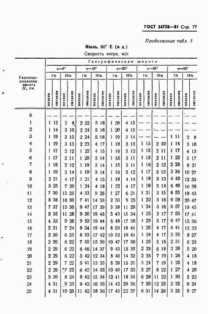 ГОСТ 24728-81, страница 78