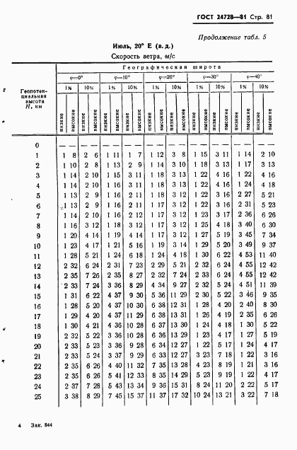 ГОСТ 24728-81, страница 82