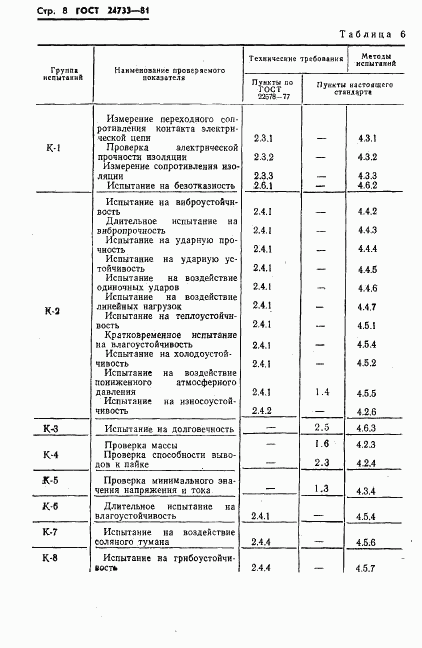 ГОСТ 24733-81, страница 10