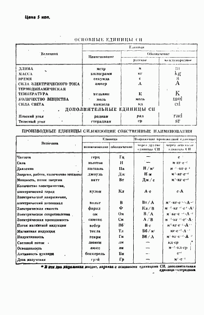 ГОСТ 24733-81, страница 28