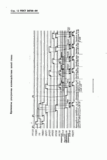 ГОСТ 24734-81, страница 13