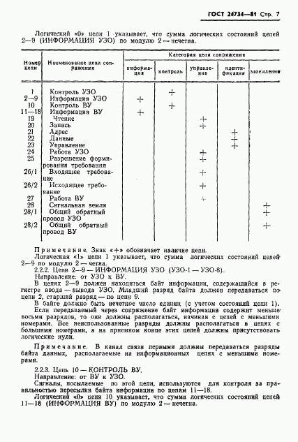 ГОСТ 24734-81, страница 8