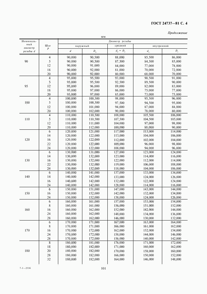 ГОСТ 24737-81, страница 4