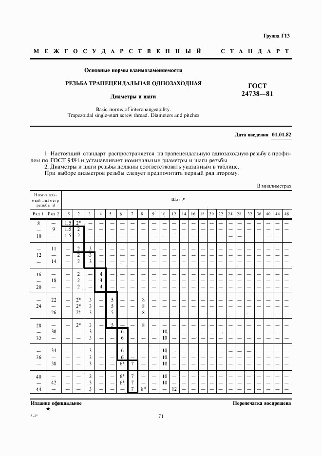 ГОСТ 24738-81, страница 1