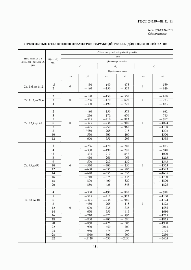 ГОСТ 24739-81, страница 11