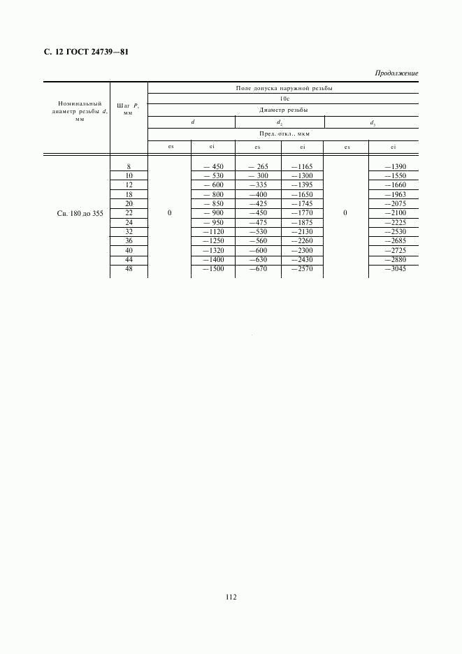 ГОСТ 24739-81, страница 12