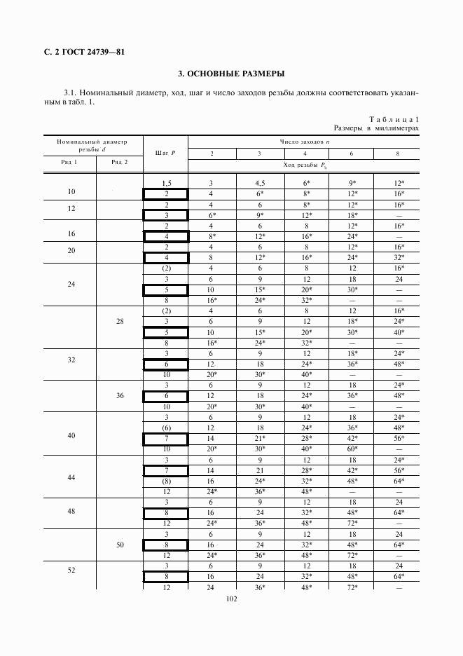 ГОСТ 24739-81, страница 2