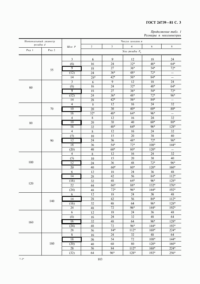 ГОСТ 24739-81, страница 3