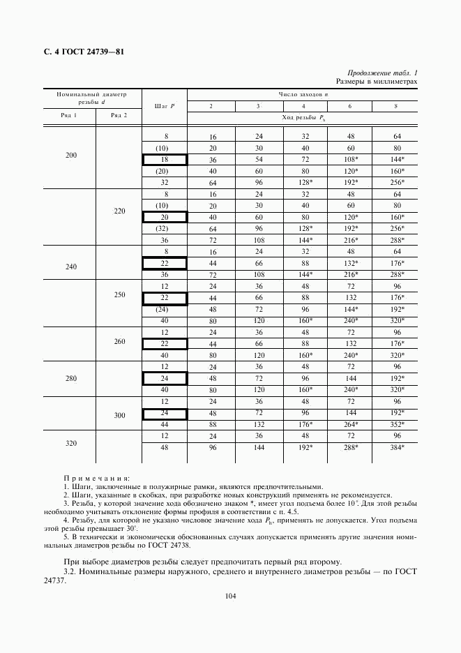 ГОСТ 24739-81, страница 4