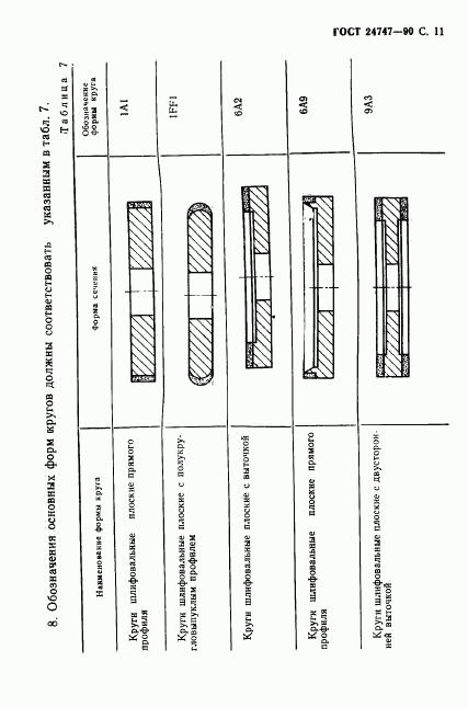 ГОСТ 24747-90, страница 12