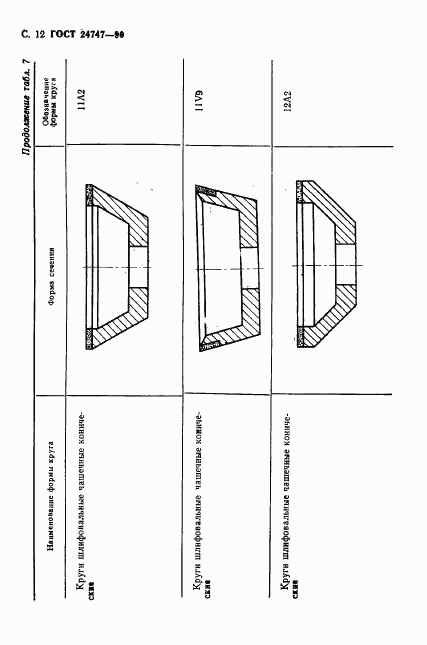 ГОСТ 24747-90, страница 13