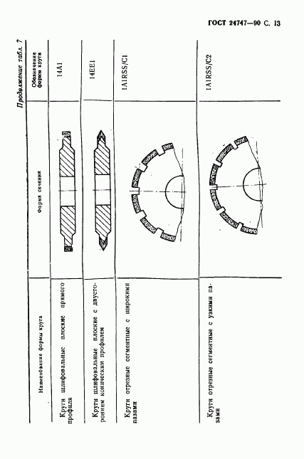 ГОСТ 24747-90, страница 14