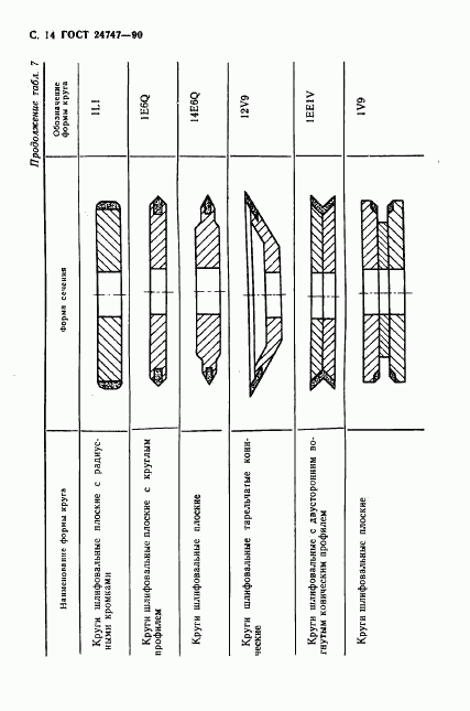 ГОСТ 24747-90, страница 15