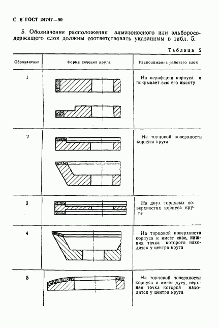 ГОСТ 24747-90, страница 7