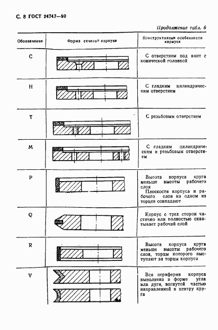 ГОСТ 24747-90, страница 9