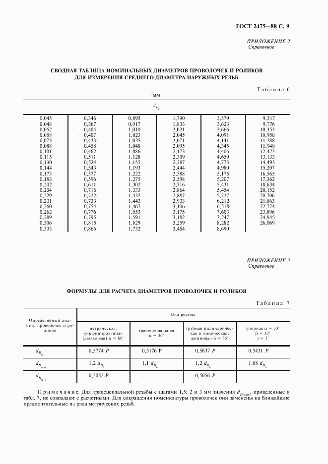 ГОСТ 2475-88, страница 10