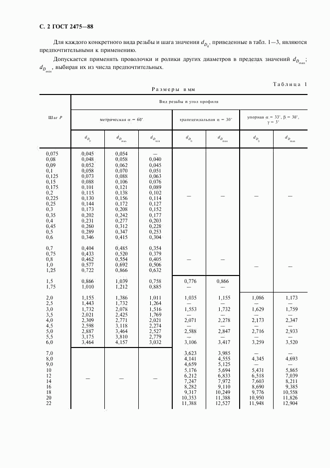 ГОСТ 2475-88, страница 3