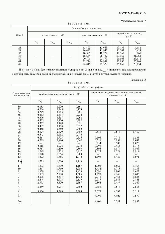 ГОСТ 2475-88, страница 4