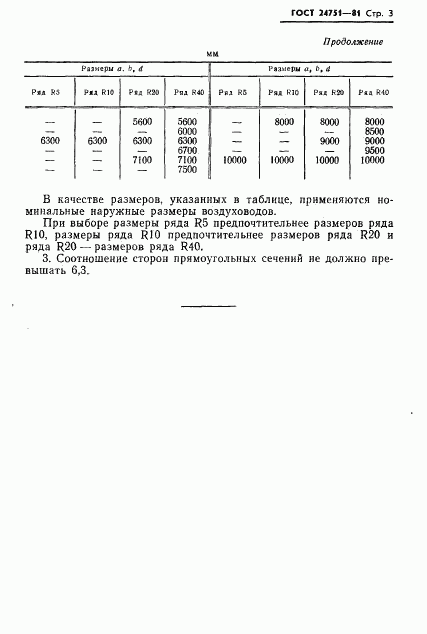 ГОСТ 24751-81, страница 5