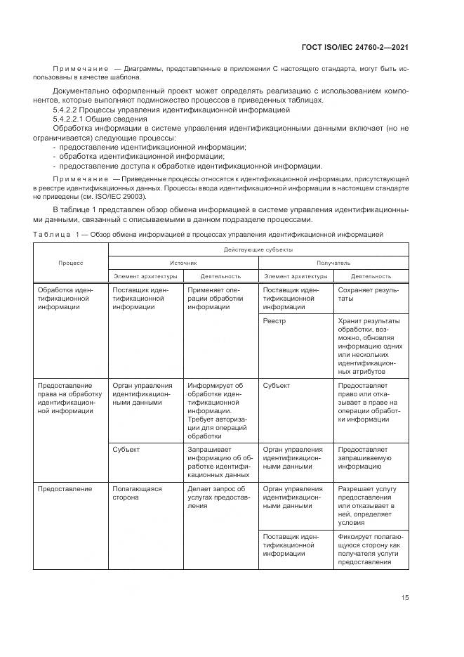 ГОСТ ISO/IEC 24760-2-2021, страница 21